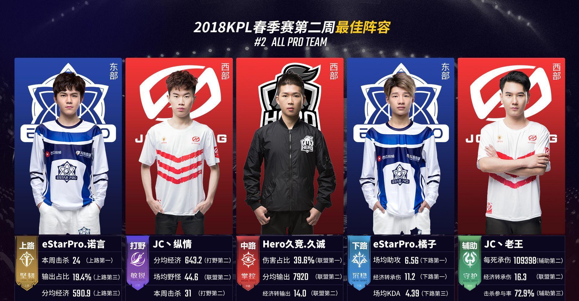 【战报】王者荣耀2020KPL秋季赛，RNG.M鏖战五局3：2险胜VG